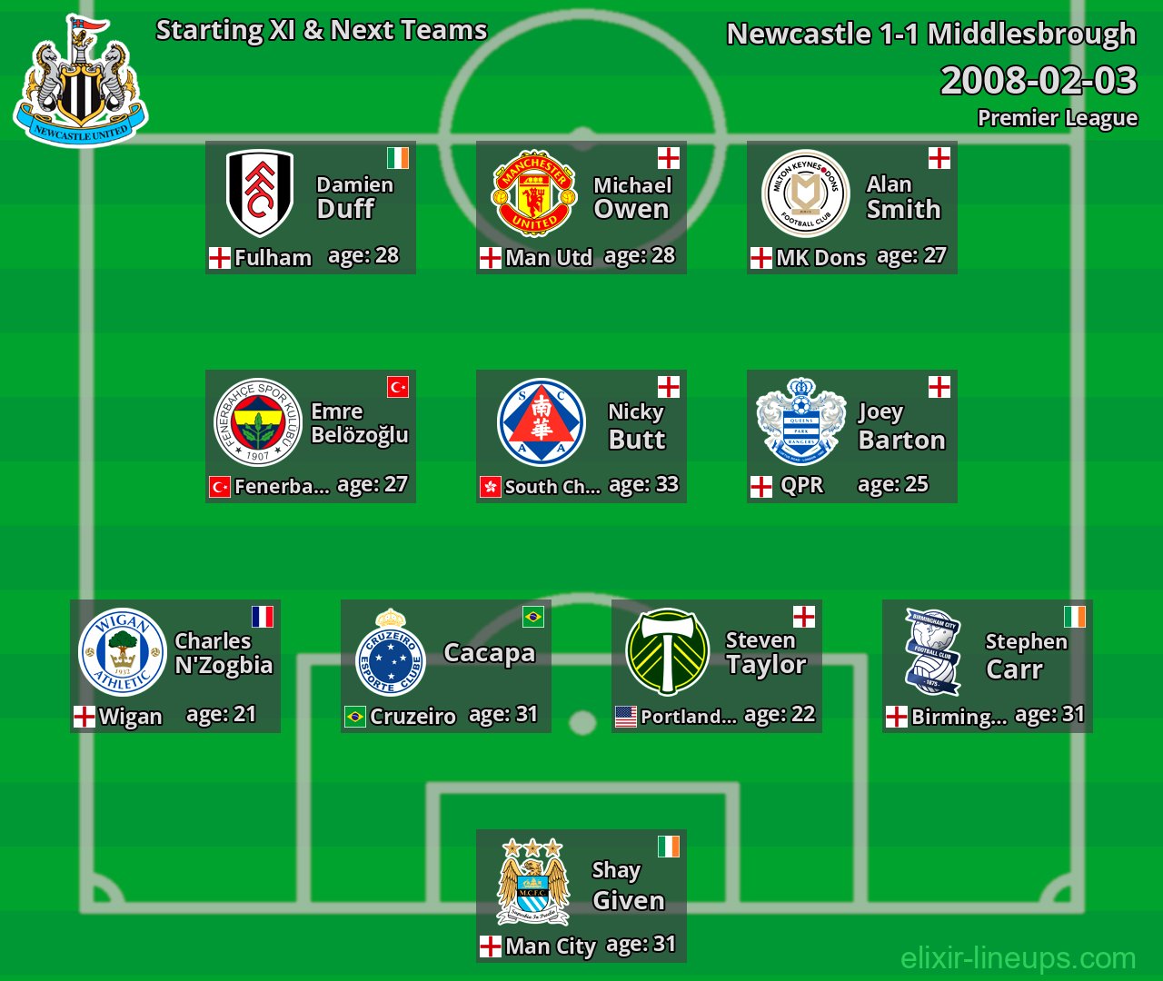 Newcastle Starting XI & Next Teams 2008-02-03