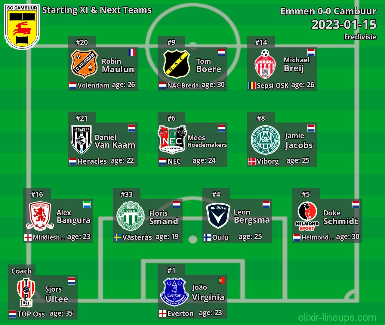 Cambuur Starting XI & Next Teams 2023-01-15