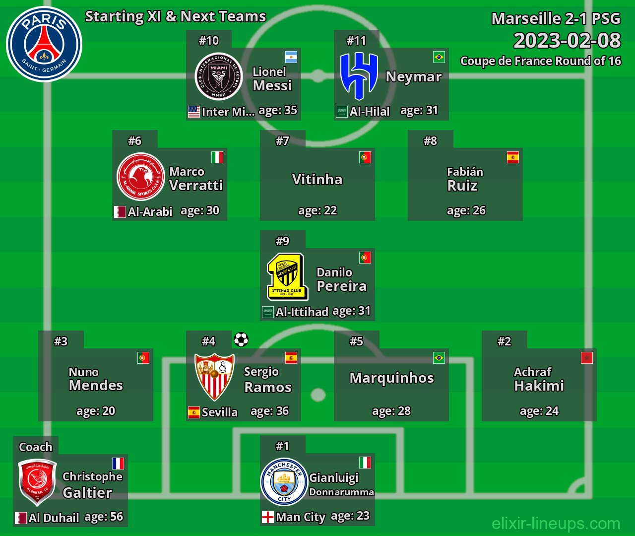 PSG Starting XI & Next Teams 2023-02-08