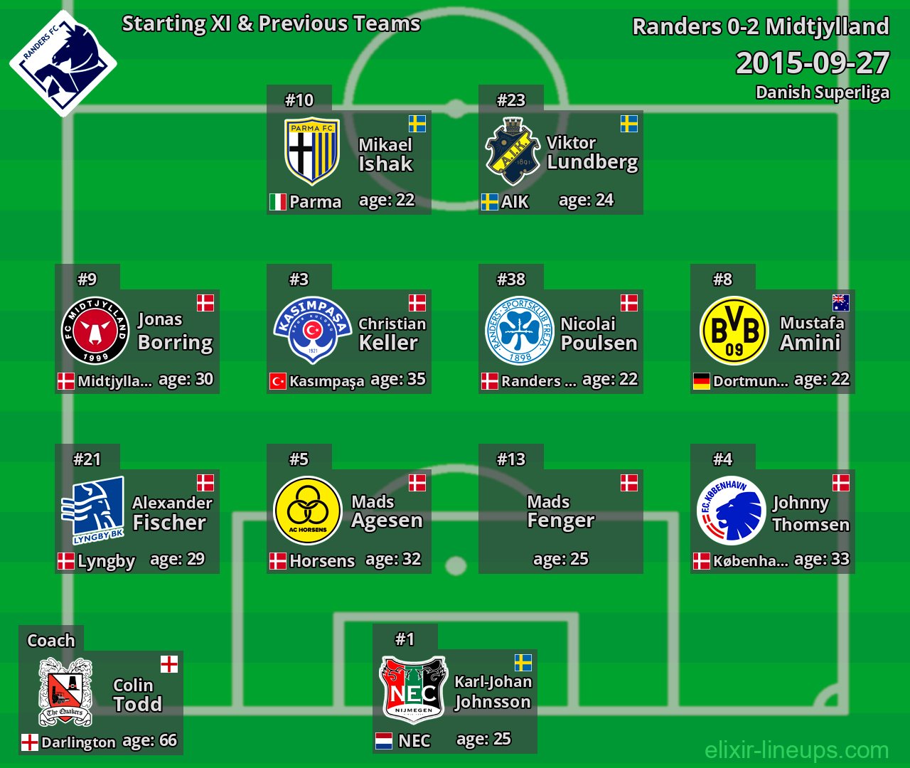 Randers Starting XI & Previous Teams 2015-09-27