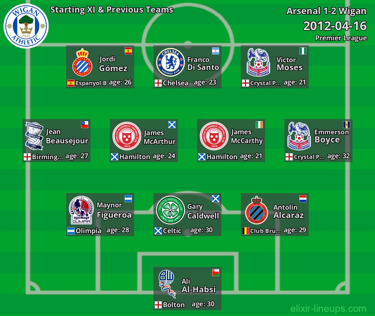 Wigan Starting XI & Previous Teams 2012-04-16