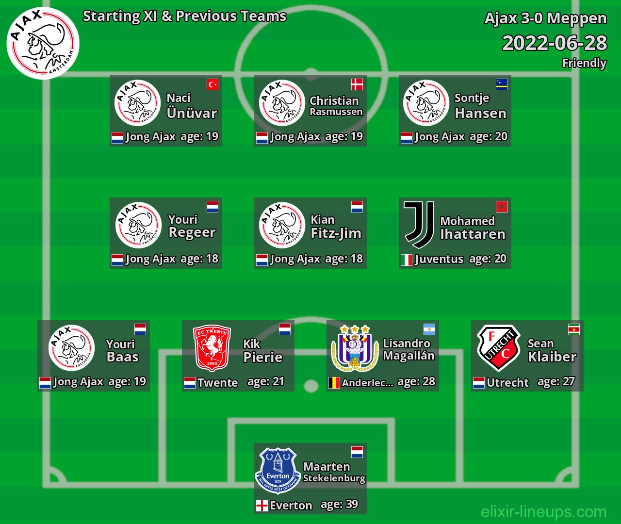Ajax Starting XI & Previous Teams 2022-06-28