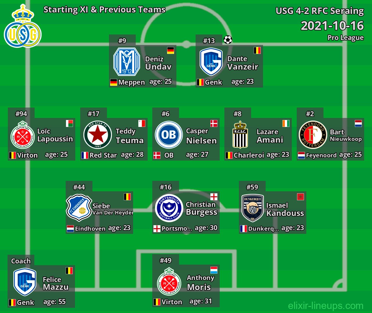 USG Starting XI & Previous Teams 2021-10-16