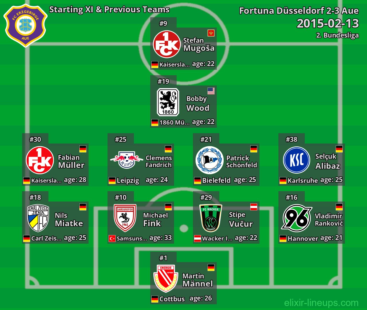 Aue Starting XI & Previous Teams 2015-02-13