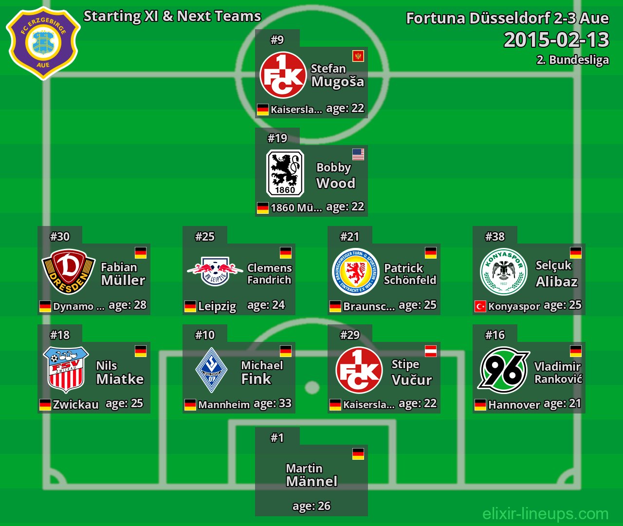 Aue Starting XI & Next Teams 2015-02-13