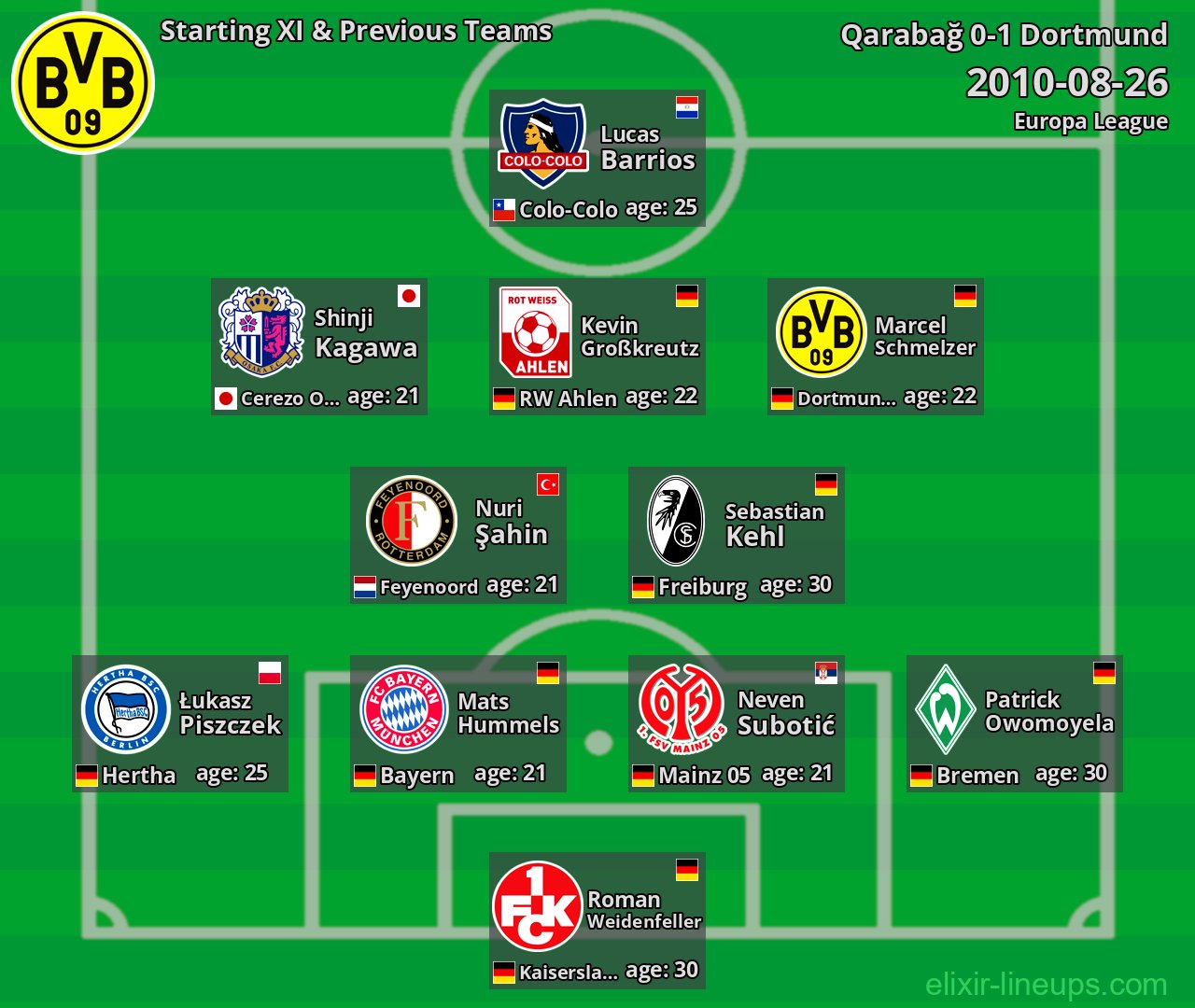 Dortmund Starting XI & Previous Teams 2010-08-26