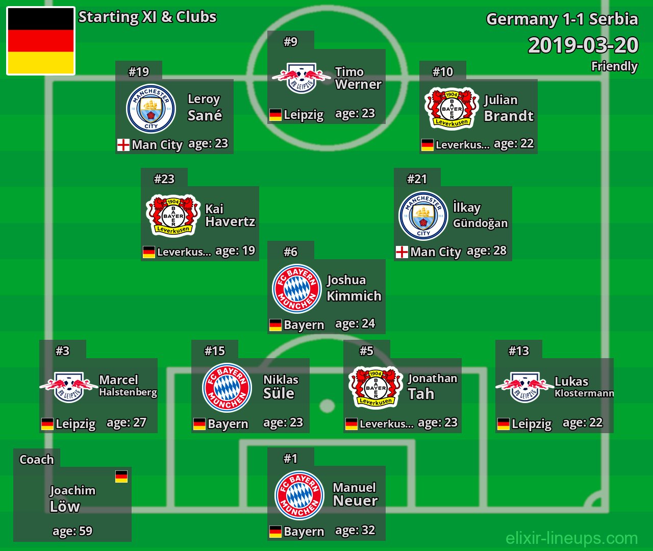 Germany Starting XI 2019-03-20
