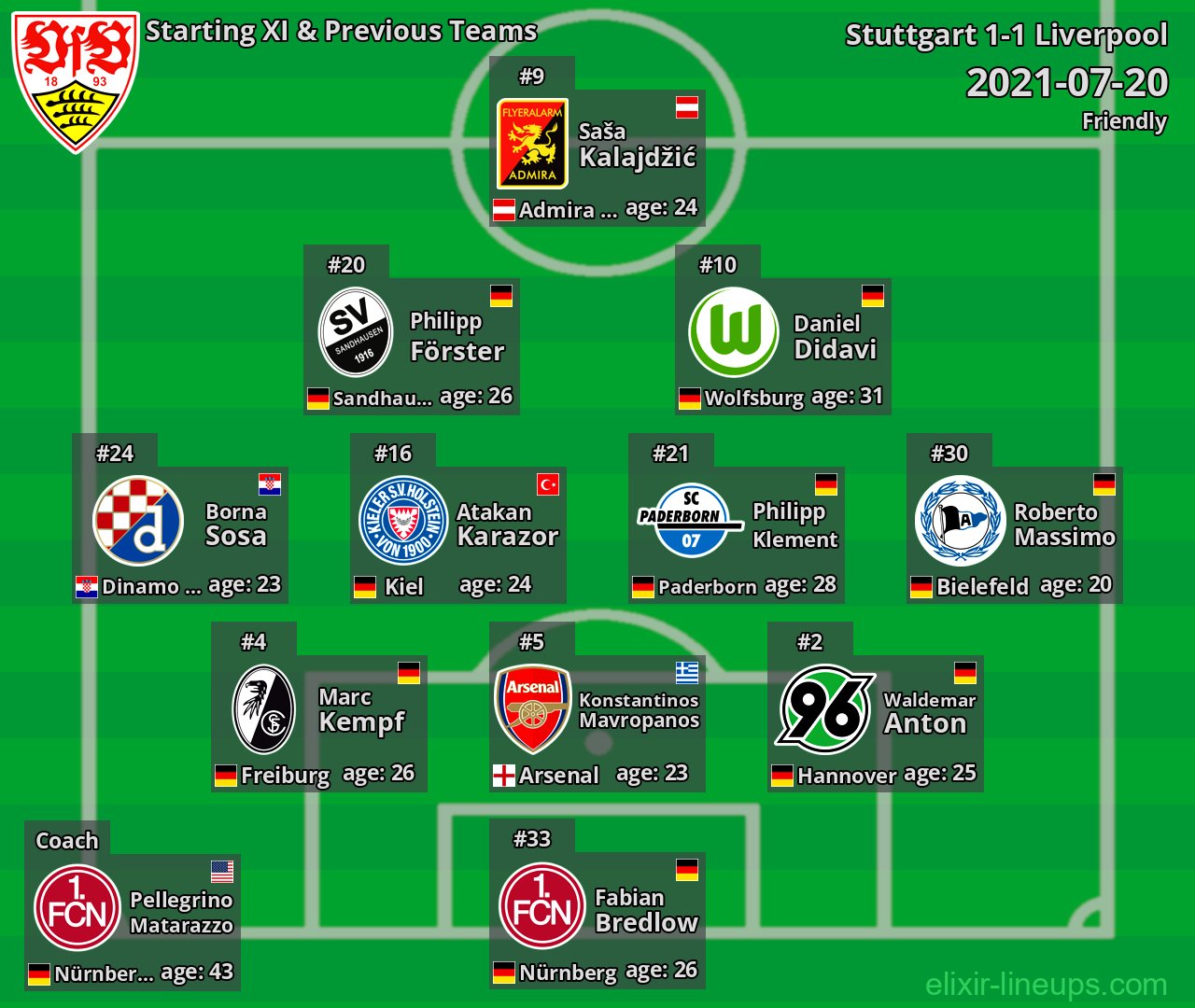 Stuttgart Starting XI & Previous Teams 2021-07-20
