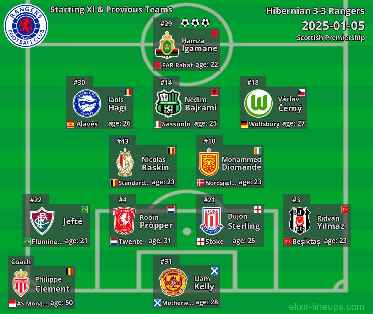 Rangers Starting XI & Previous Teams 2025-01-05