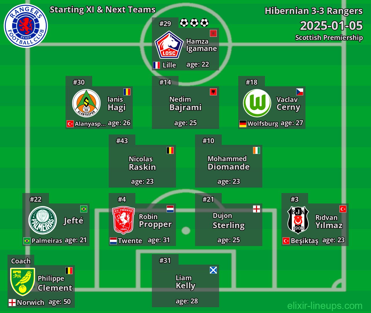 Rangers Starting XI & Next Teams 2025-01-05