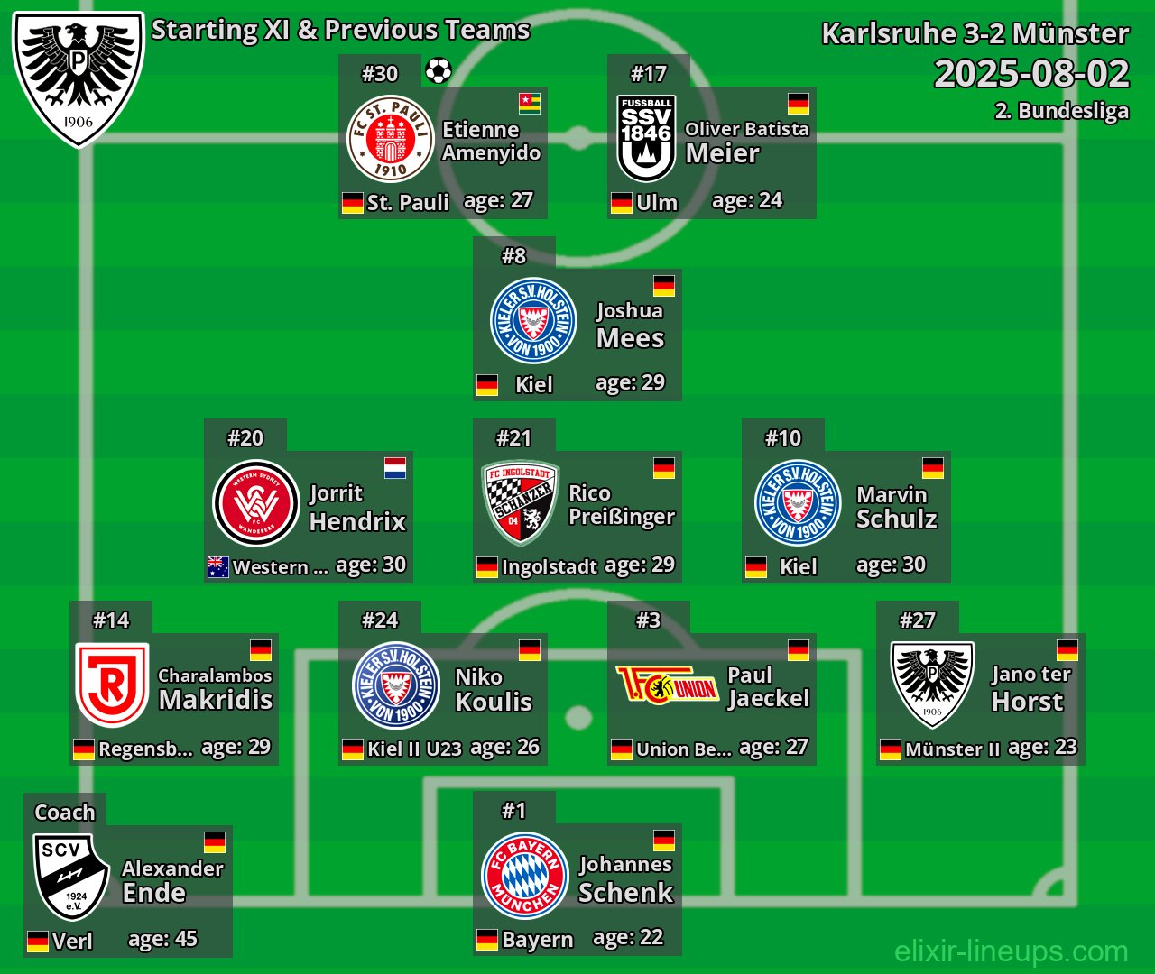 Münster Starting XI & Previous Teams 2025-08-02
