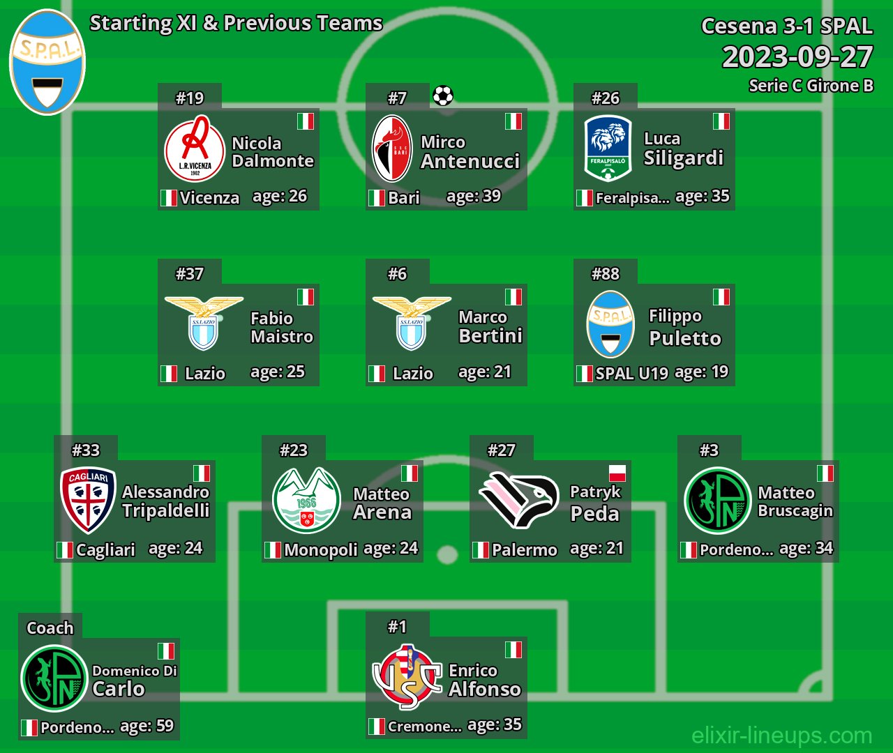 SPAL Starting XI & Previous Teams 2023-09-27