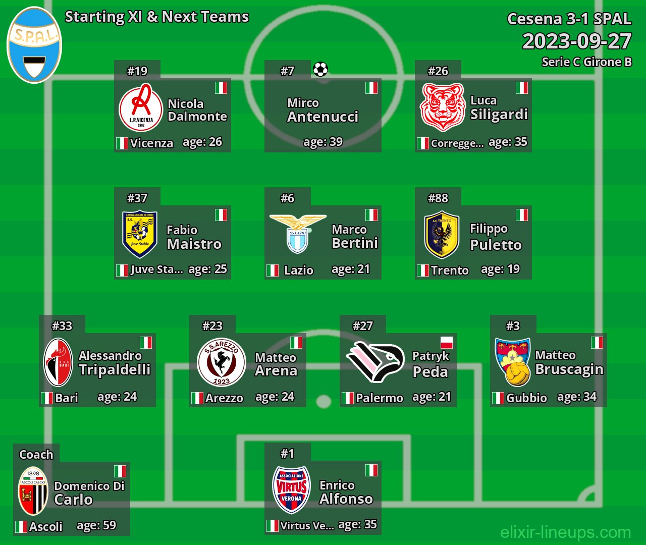 SPAL Starting XI & Next Teams 2023-09-27