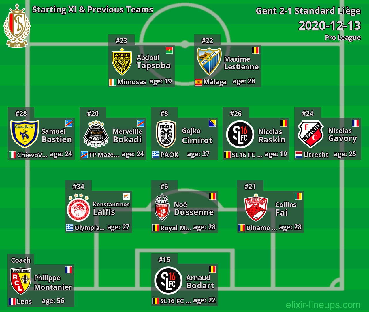 Standard Liège Starting XI & Previous Teams 2020-12-13