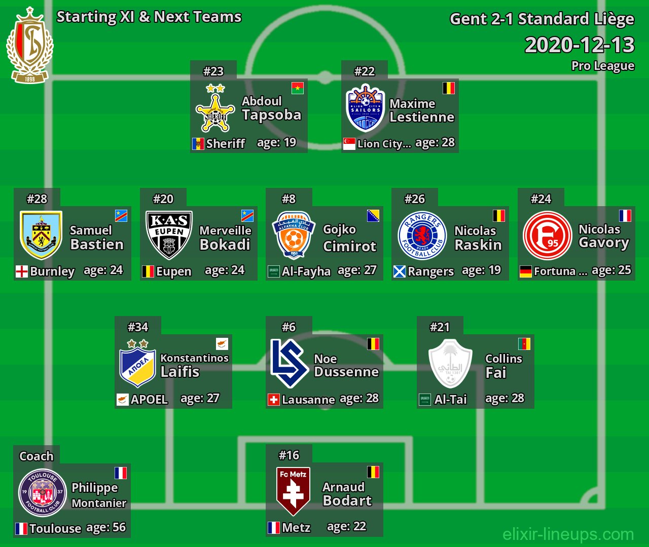 Standard Liège Starting XI & Next Teams 2020-12-13