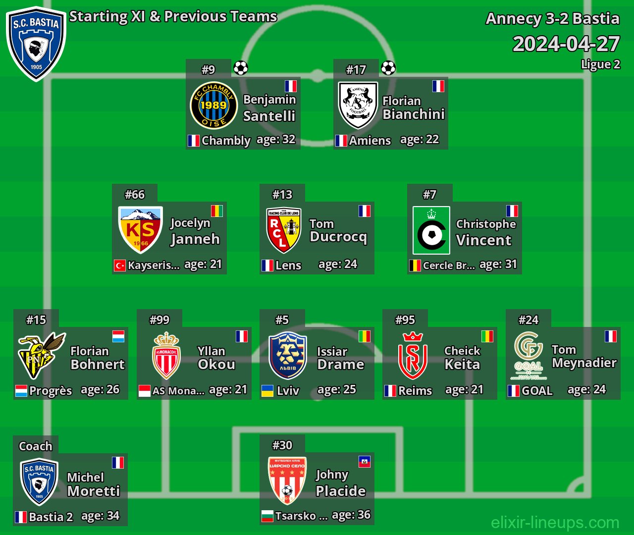 Bastia Starting XI & Previous Teams 2024-04-27