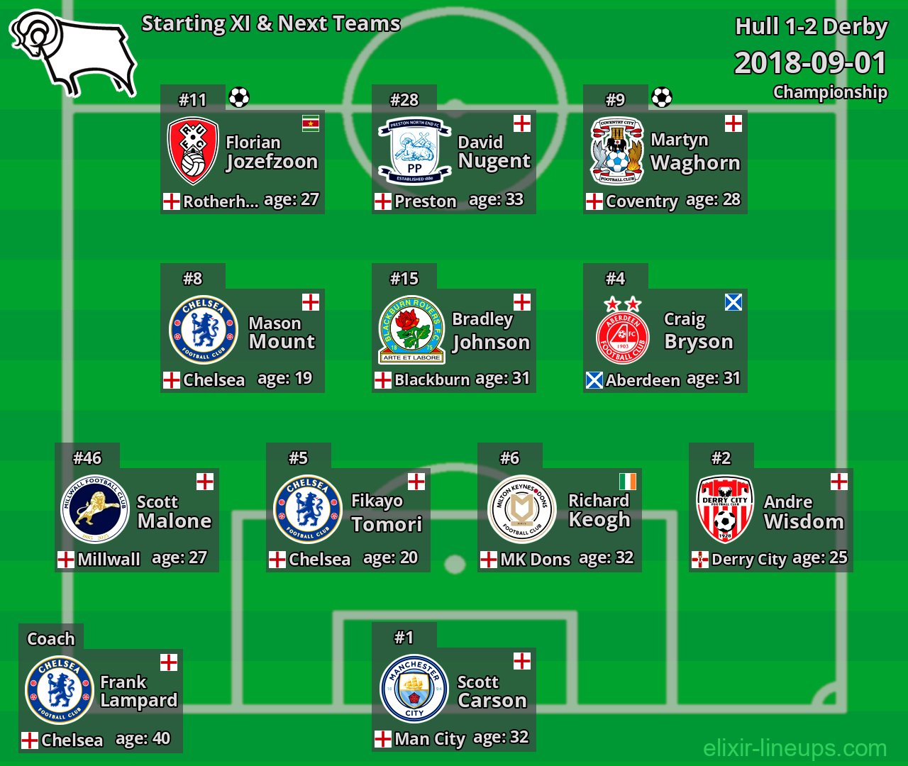 Derby Starting XI & Next Teams 2018-09-01