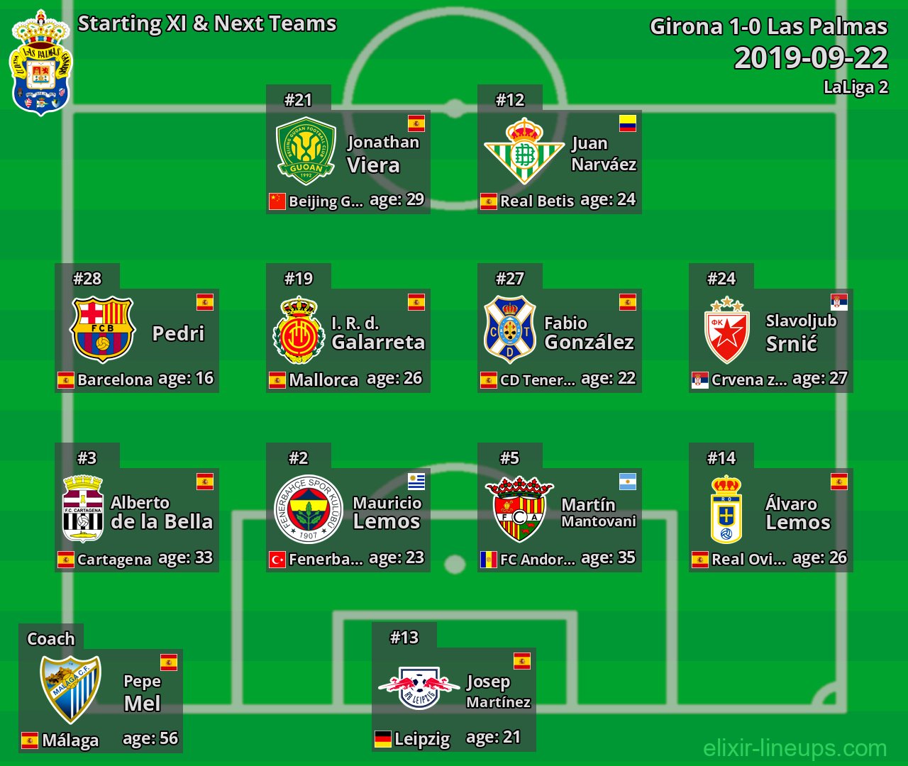 Las Palmas Starting XI & Next Teams 2019-09-22