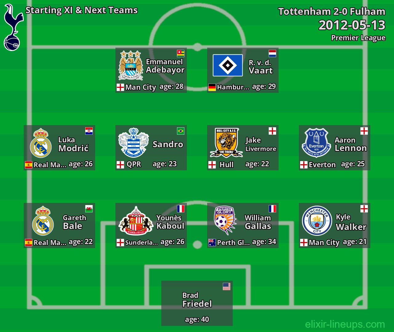 Tottenham Starting XI & Next Teams 2012-05-13