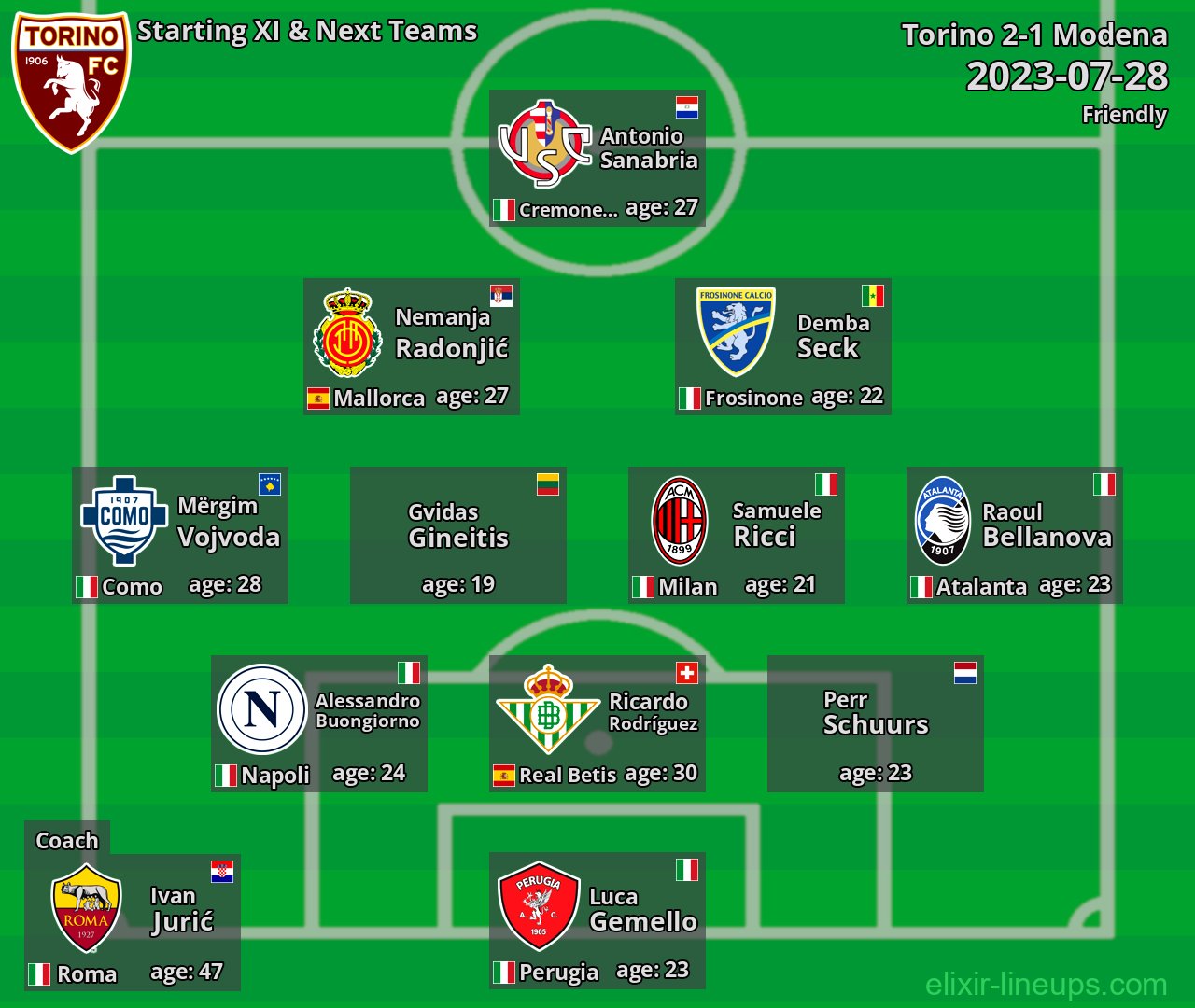 Torino Starting XI & Next Teams 2023-07-28
