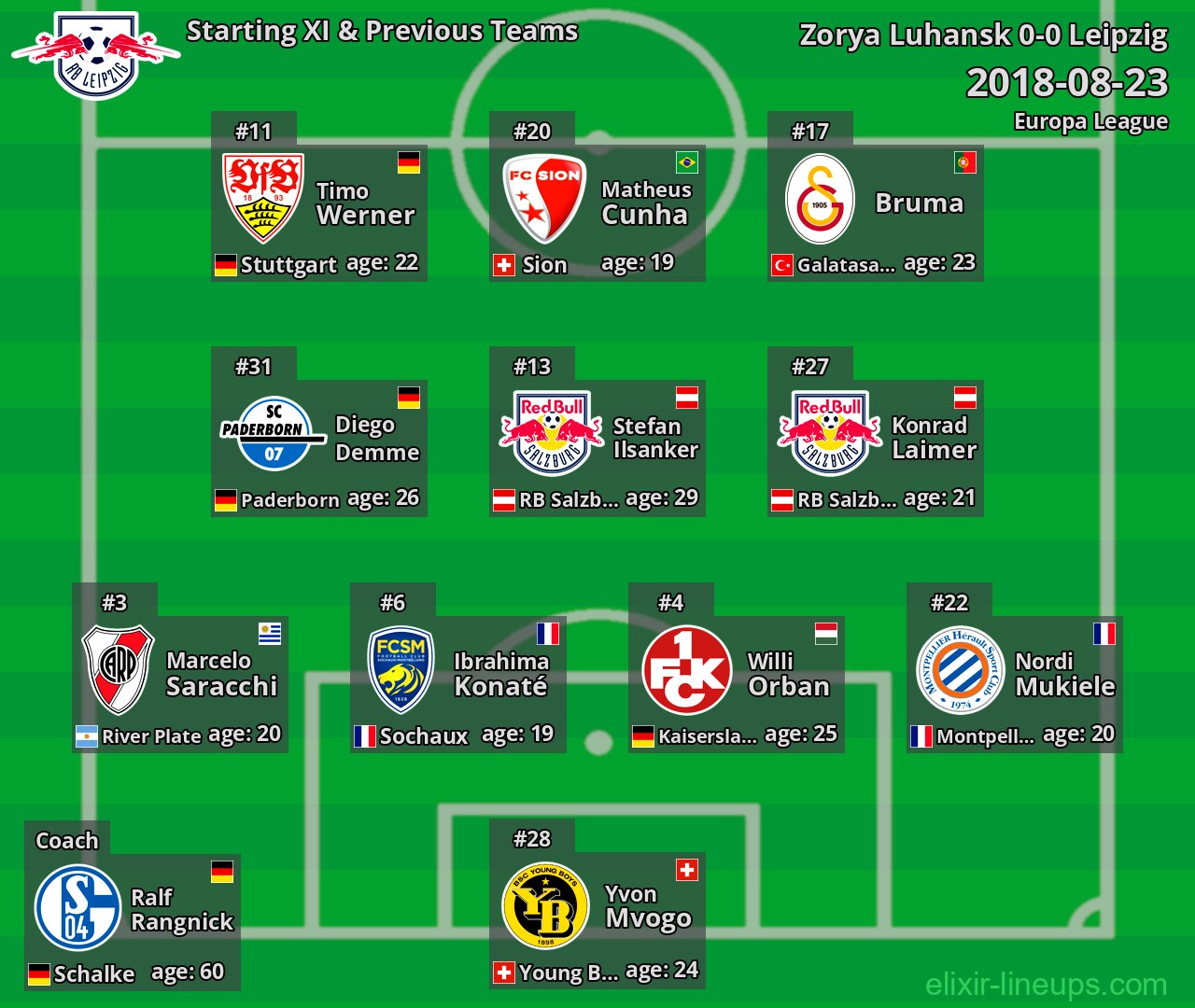Leipzig Starting XI & Previous Teams 2018-08-23
