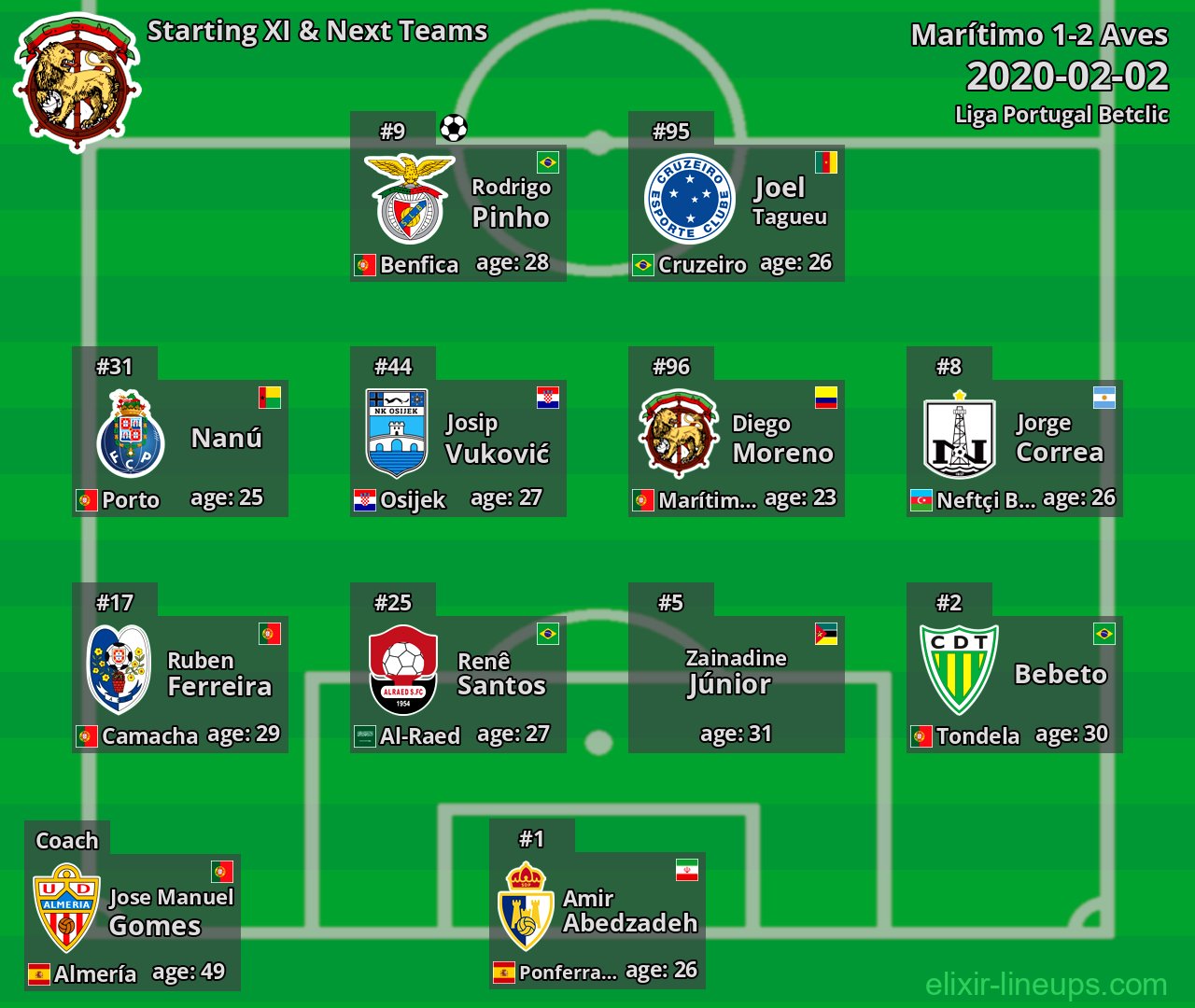 Marítimo Starting XI & Next Teams 2020-02-02