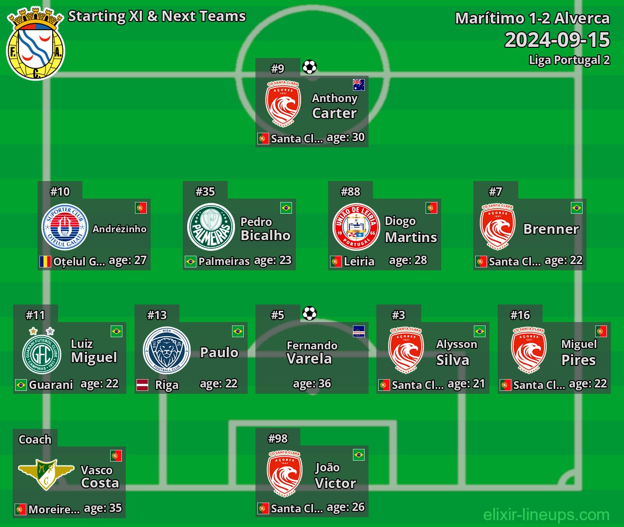Alverca Starting XI & Next Teams 2024-09-15