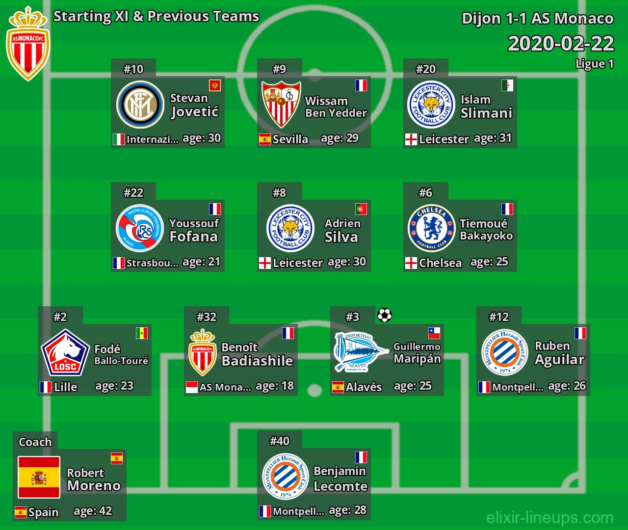 AS Monaco Starting XI & Previous Teams 2020-02-22