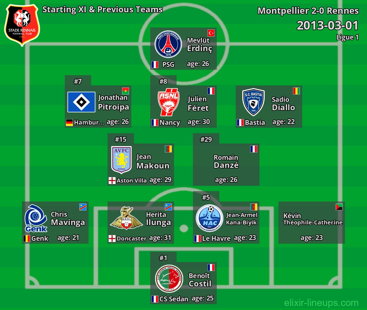 Rennes Starting XI & Previous Teams 2013-03-01