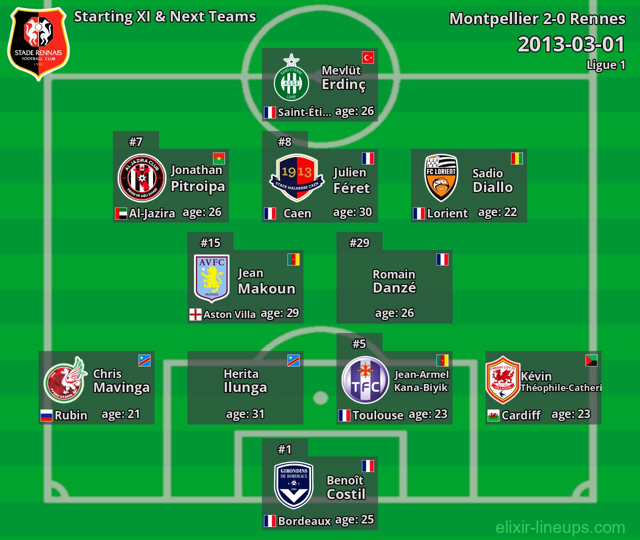 Rennes Starting XI & Next Teams 2013-03-01