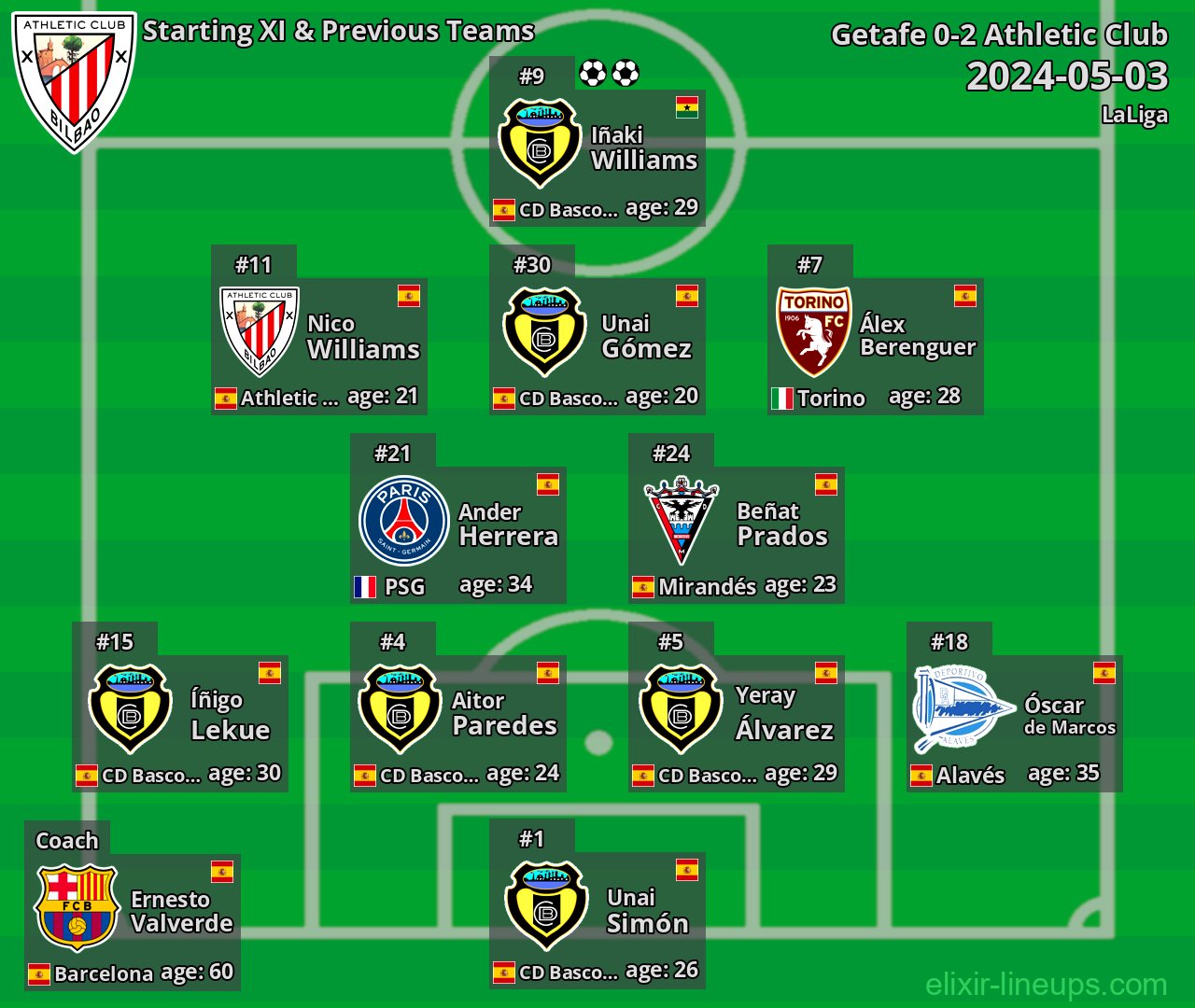 Athletic Club Starting XI & Previous Teams 2024-05-03