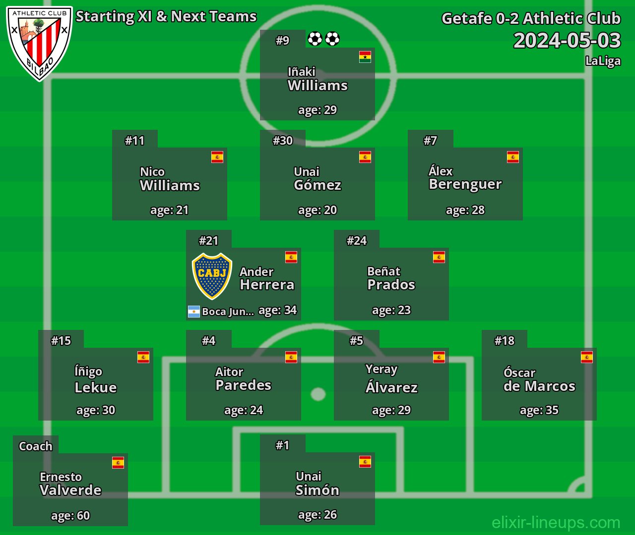 Athletic Club Starting XI & Next Teams 2024-05-03