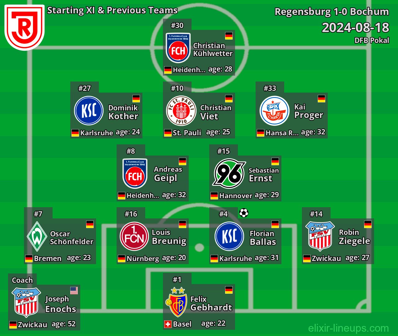 Regensburg Starting XI & Previous Teams 2024-08-18