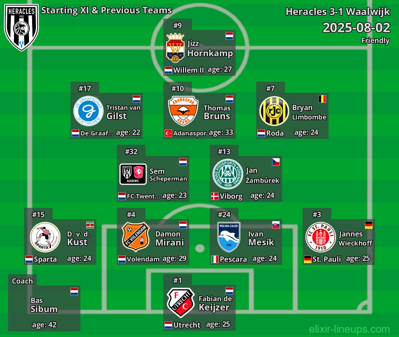 Heracles Starting XI & Previous Teams 2025-08-02