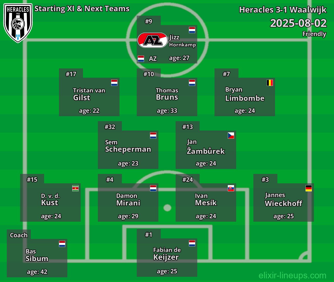 Heracles Starting XI & Next Teams 2025-08-02