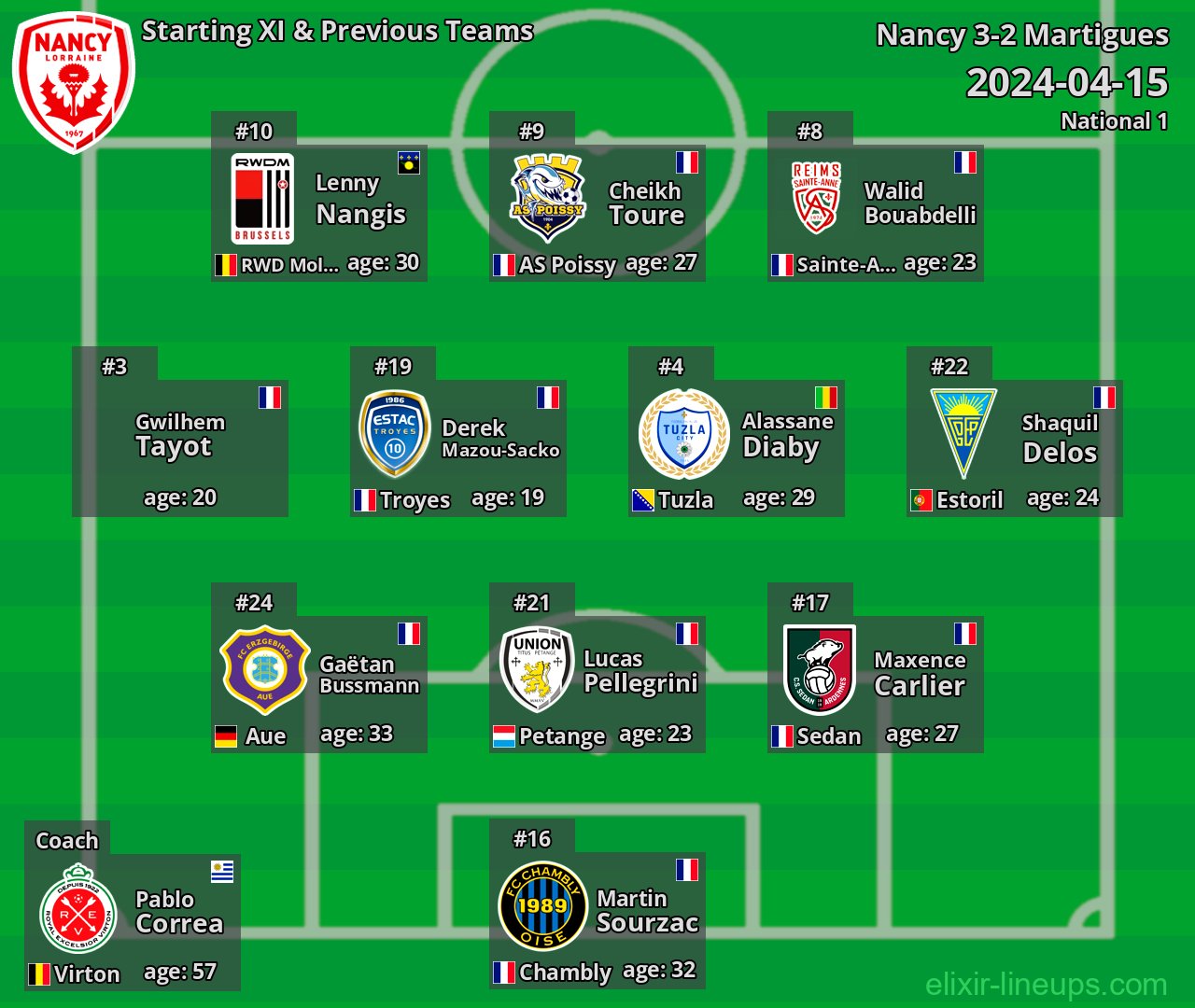 Nancy Starting XI & Previous Teams 2024-04-15