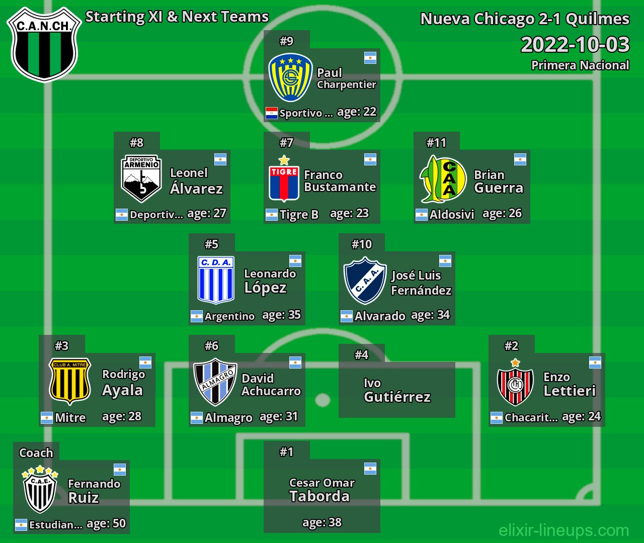 Nueva Chicago Starting XI & Next Teams 2022-10-03