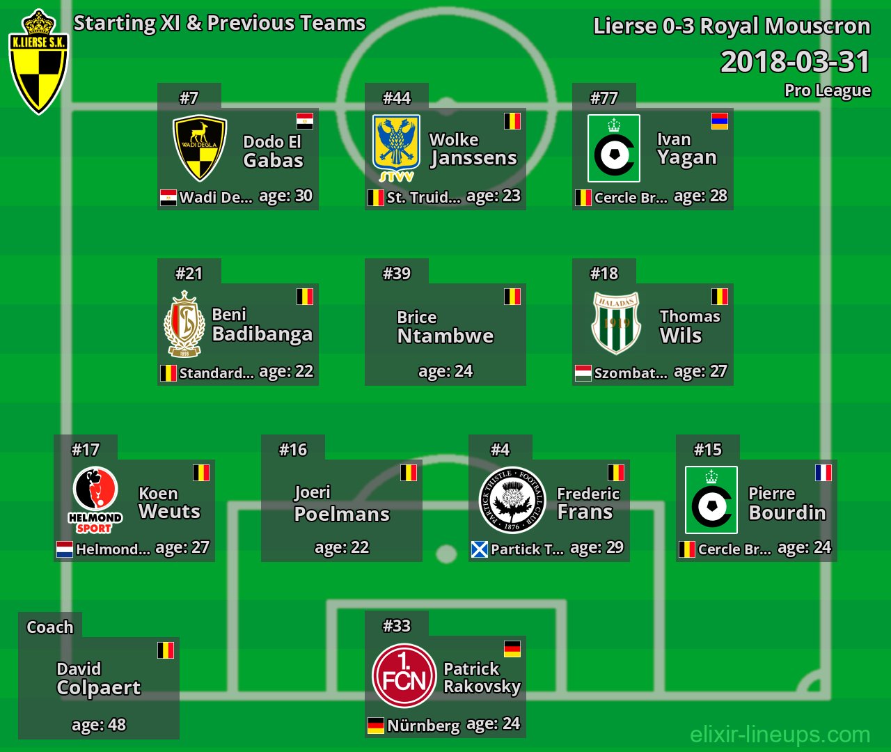 Lierse Starting XI & Previous Teams 2018-03-31