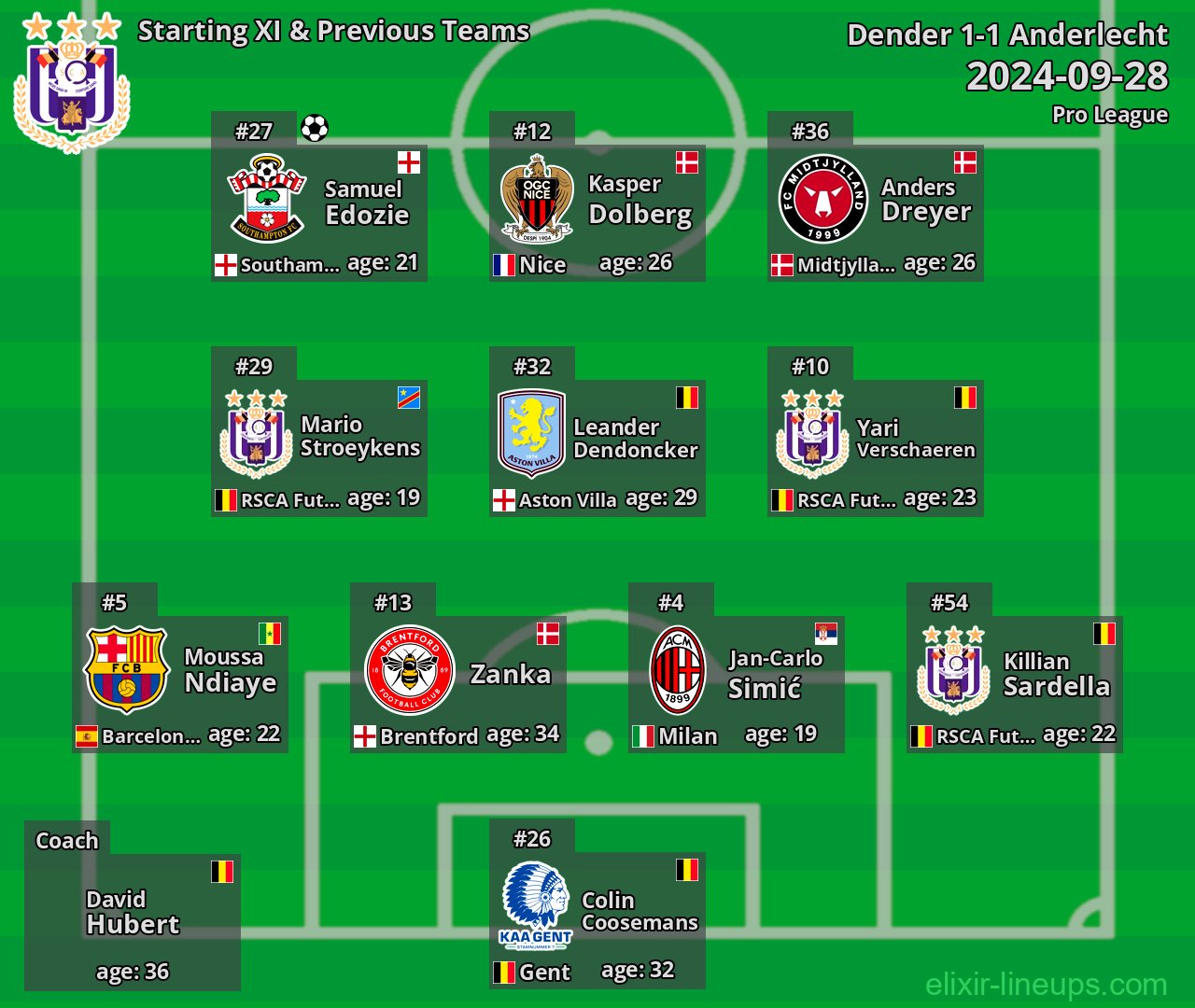 Anderlecht Starting XI & Previous Teams 2024-09-28
