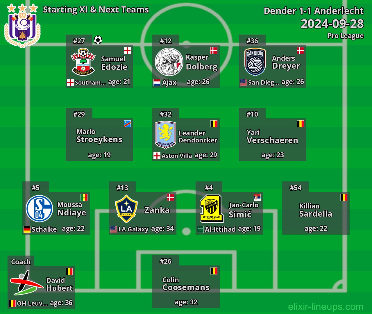 Anderlecht Starting XI & Next Teams 2024-09-28