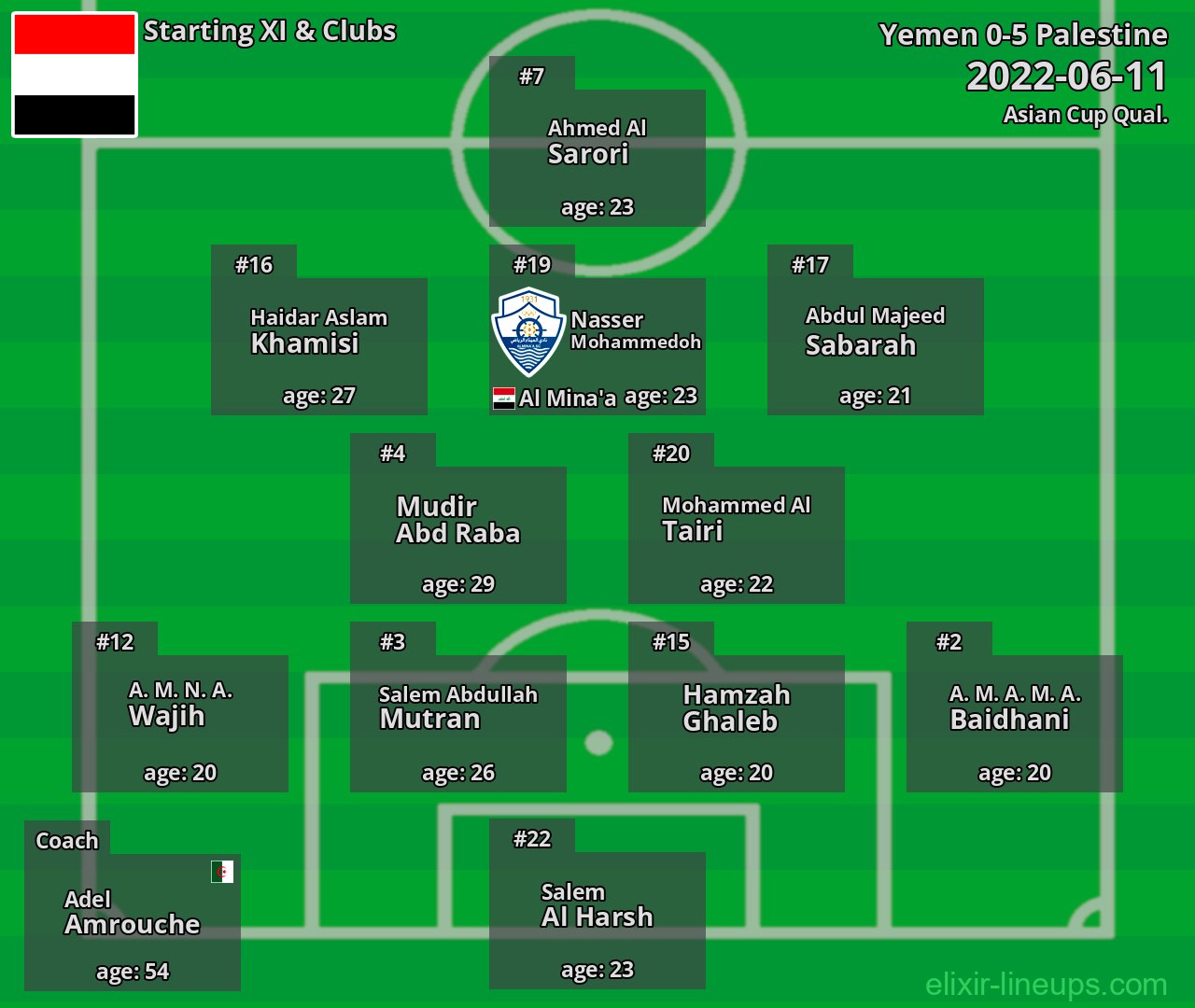 Yemen Starting XI 2022-06-11
