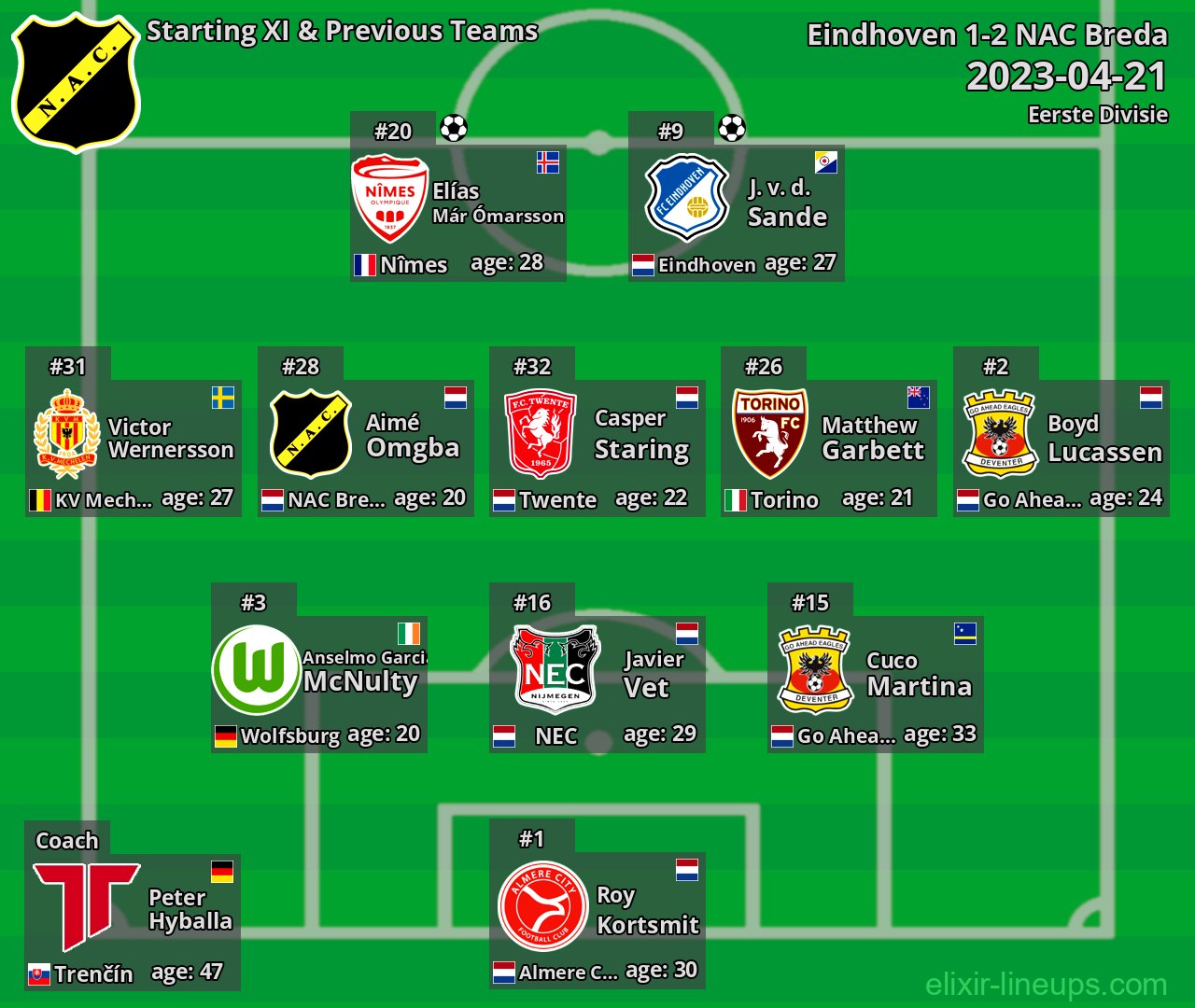 NAC Breda Starting XI & Previous Teams 2023-04-21