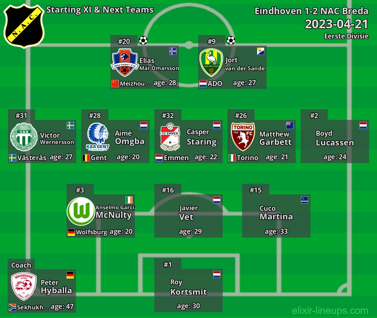 NAC Breda Starting XI & Next Teams 2023-04-21