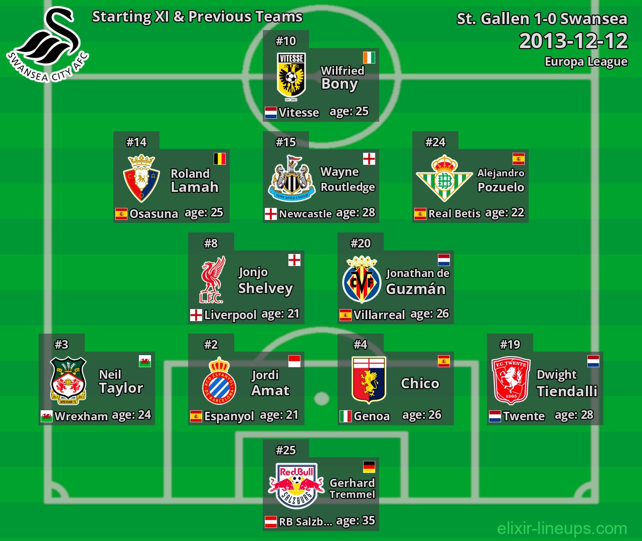 Swansea Starting XI & Previous Teams 2013-12-12