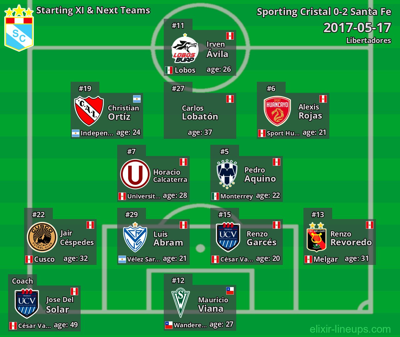 Sporting Cristal Starting XI & Next Teams 2017-05-17