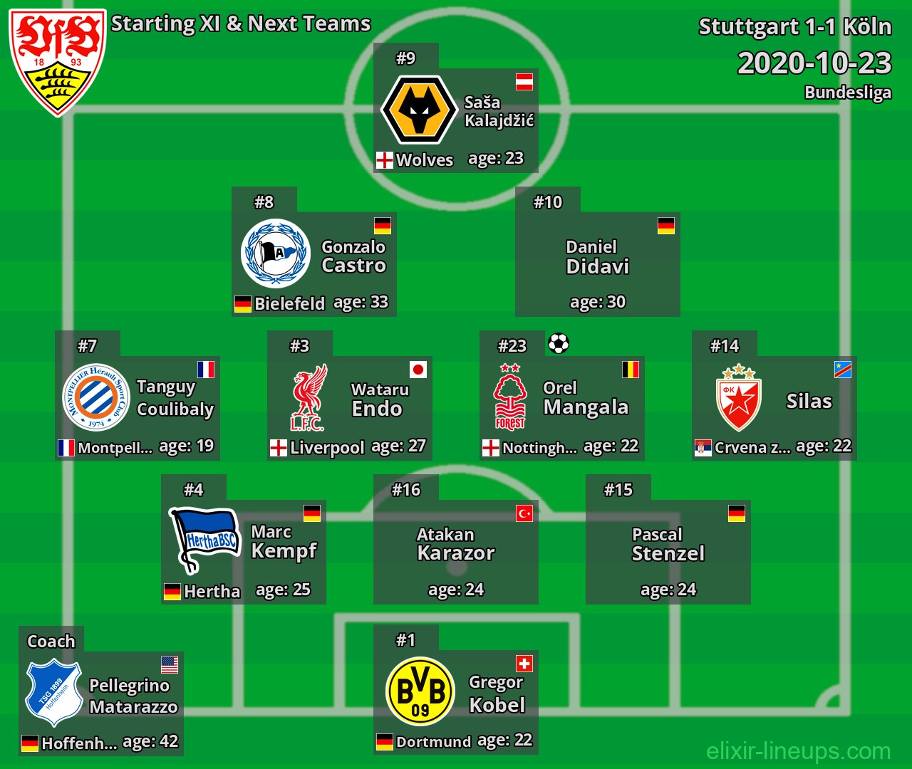 Stuttgart Starting XI & Next Teams 2020-10-23