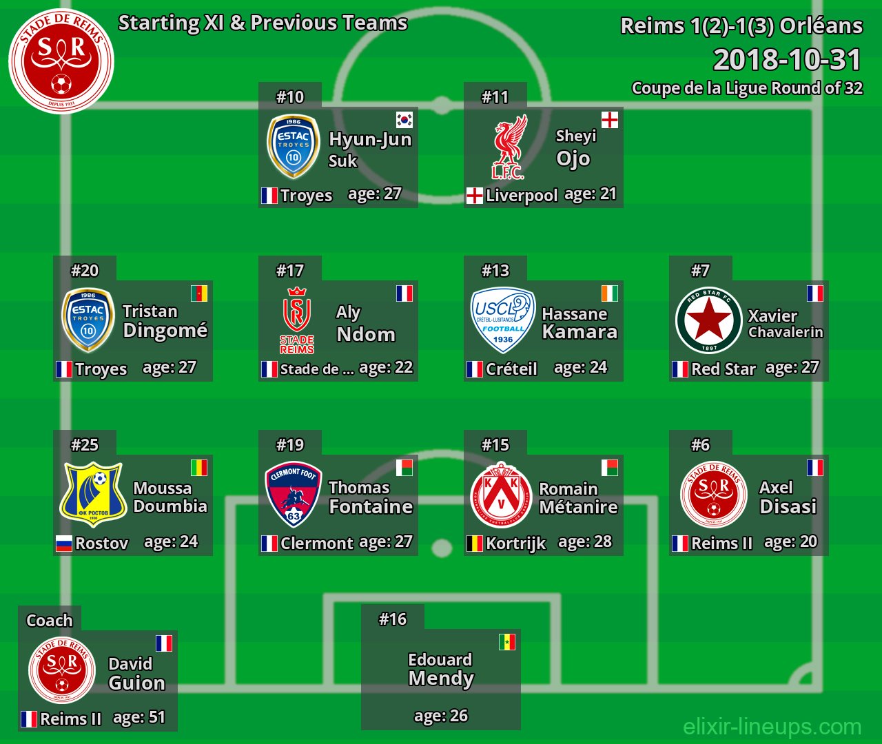 Reims Starting XI & Previous Teams 2018-10-31