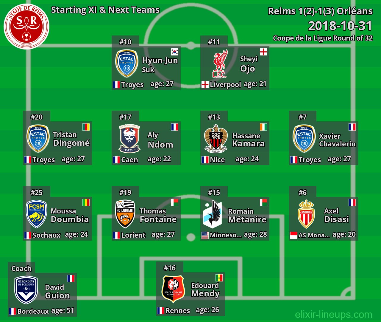 Reims Starting XI & Next Teams 2018-10-31