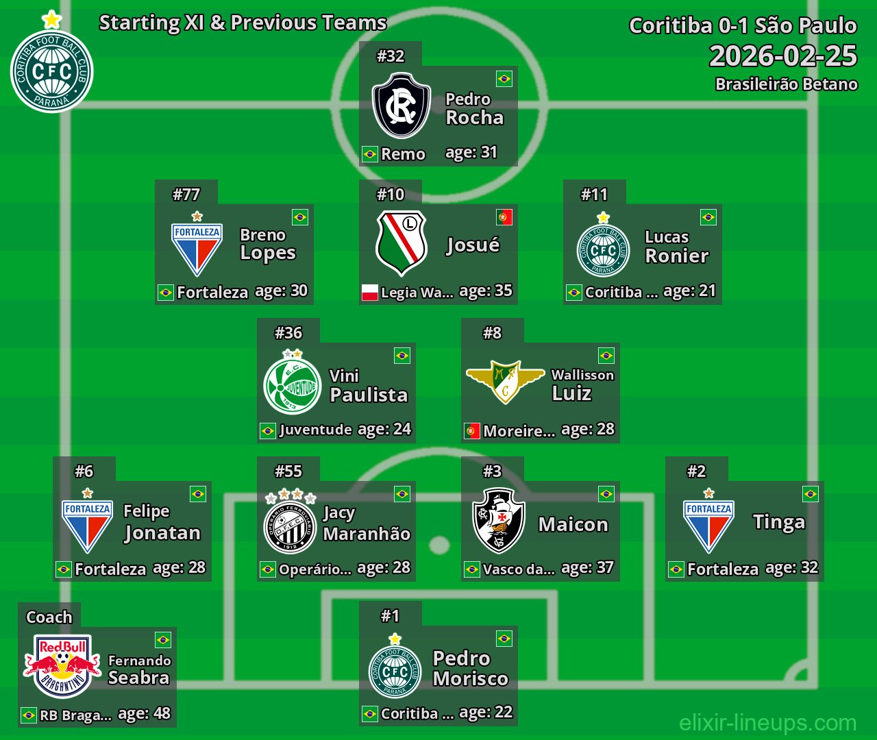 Coritiba Starting XI & Previous Teams 2026-02-25