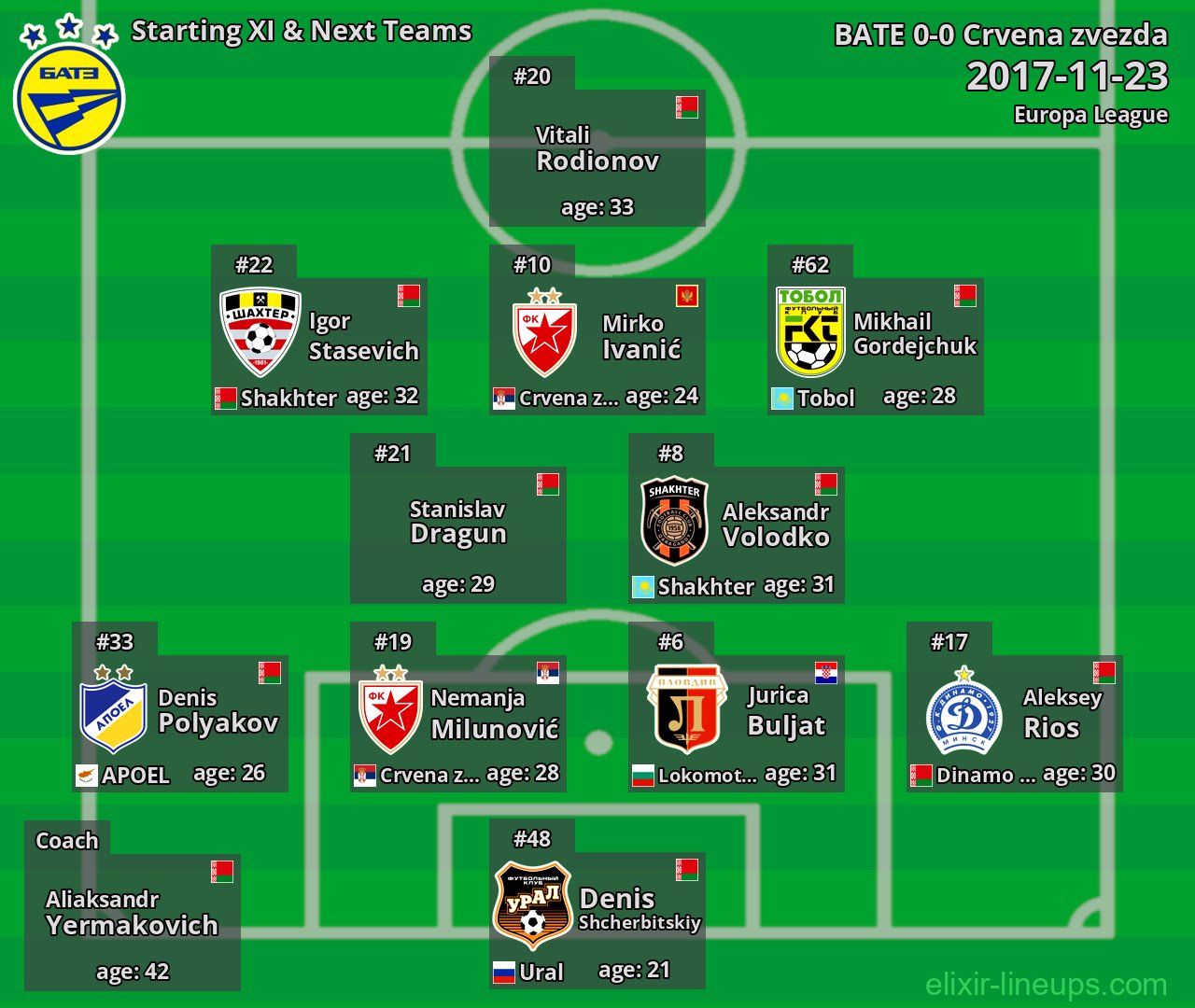BATE Starting XI & Next Teams 2017-11-23